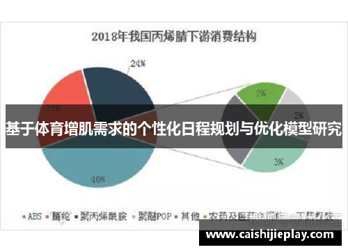 基于体育增肌需求的个性化日程规划与优化模型研究