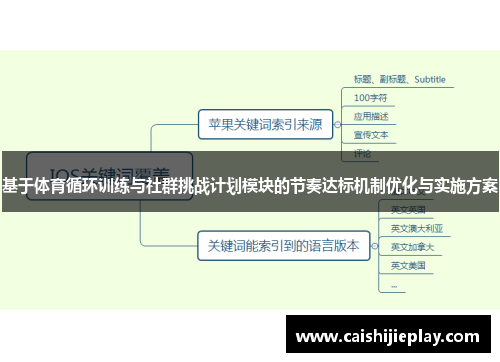 基于体育循环训练与社群挑战计划模块的节奏达标机制优化与实施方案