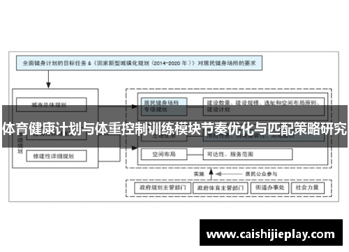 体育健康计划与体重控制训练模块节奏优化与匹配策略研究