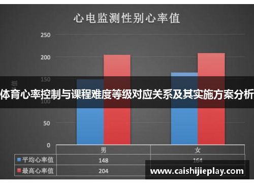 体育心率控制与课程难度等级对应关系及其实施方案分析